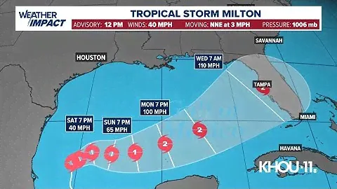 Tropical Update: Tropical Storm Milton forms in Gulf of Mexico, expected to head to Florida